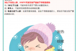 【健康預警】冬日健康警報?。?！人偏肺病毒（HMPV）
